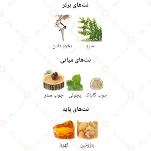 Arabian_Incense_Artisan_Perfumery_عربین_اینسنس_آرتیسان