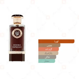Double_Espresso_Fragrance_World_ادکلن_دبل_اسپرسو_