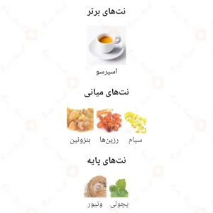 Double_Espresso_Fragrance_World_ادکلن_دبل_اسپرسو_