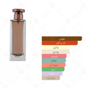 Francique_63_55_Fragrance_World_ادکلن_فرانسیک_۶۳_۵۵