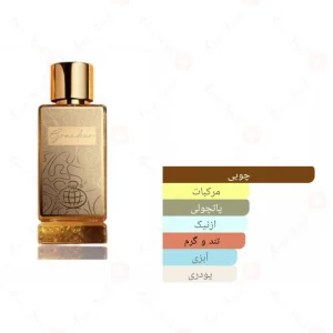 Grandeur Fragrance World ادکلن گرندر