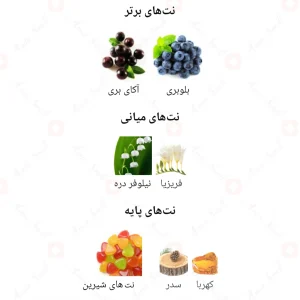 Nectar_of_Ecstacy_Fragrance_World_نکتار_آف_اکستازی