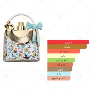 Nudo_Exotic_Flowers_Fragrance_World5نودو_اگزوتیک_فلاورز