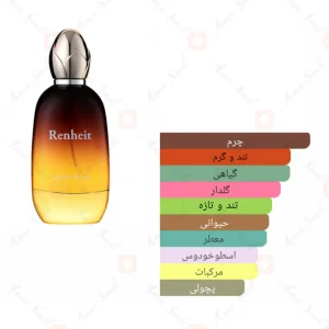 Renheit_Fragrance_World_ادکلن_رنهیت_فرگرانس_ورد_