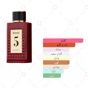 Rouge 5 Fragrance World ادکلن رژ ۵