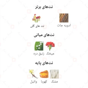 Rouge 5 Fragrance World ادکلن رژ ۵