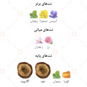 The_Haunting_Blend_Fragrance_World_ادکلن_د_هانتینگ_بلند