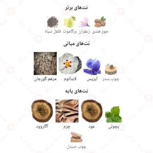 Varakh Gold Fragrance World ادکلن واراخ گلد