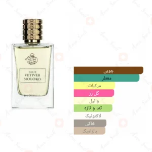 Vetiver_Moloko_Fragrance_World_ادکلن_وتیور_مولوکو