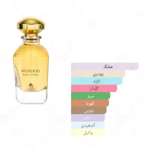 Wurood_Blanc_Sapphire_Fragrance_World_ورود_بلنک_ساپفیر