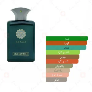 ادکلن_آبراج_اینکلوزر_Abraaj_Enclosure_Fragrance_World
