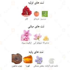 ادکلن_امپوریا_فرگرانس_ورد_Emporia_Fragrance_World