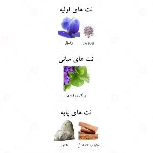 ادکلن_اونتوس_گرین_Aventos_Green_Fragrance_World