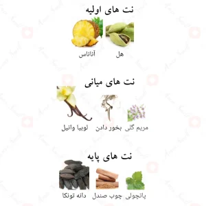 ادکلن_جاست_ازرق_فرگرانس_ورد_Just_Azraq_Fragrance_World