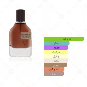 ادکلن_کورو_پورا_فرگرانس_ورد_Cuero_Pura_Fragrance_World