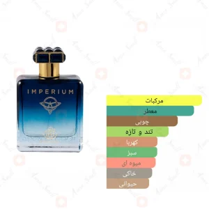 _ایمپریوم_اکسکلوسیو_Imperium_Exclusive_Fragrance_World