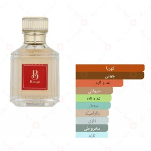 _باراکات_رژ_540_Barakkat_Rouge_540_Fragrance_World