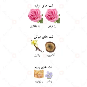 باراکات_ساتین_عود_Fragrance_World_Barakkat_Satin_Oud5