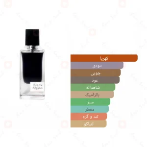 _بلک_افغانو_فرگرانس_ورد_Black_Afgano_Fragrance_World