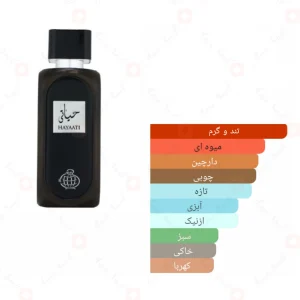 _حیاتی_مشکی_فرگرانس_ورد_Hayaati_Black_Fragrance_World