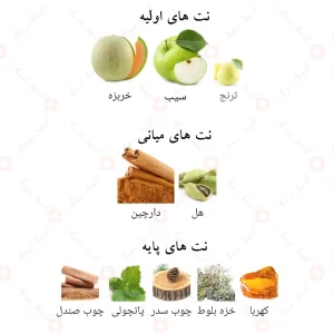 _حیاتی_مشکی_فرگرانس_ورد_Hayaati_Black_Fragrance_World