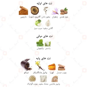 _رژ_توباکو_فرگرانس_ورد_Rouge_Tobacco_Fragrance_World