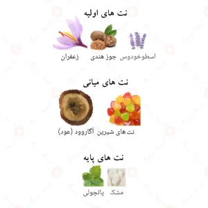 _سوپرمایسی_این_عود_افنان_Supremacy_In_Oud_Afnan