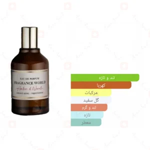 عطر_آمبر_اند_نرولی_Fragrance_world_Amber_&_neroli