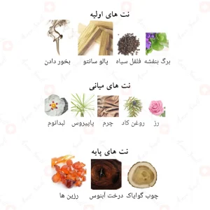 عطر_ابونی_فیوم_فرگرانس_ورد_Ebony_Fume_Fragrance_World