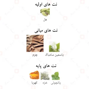 عطر_کیور_لدر_فرگرانس_ورد_Cuir_Leather_Fragrance_World