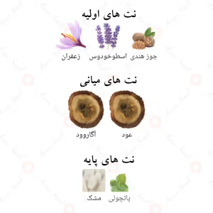فرگرانس_ورد_گلاریوس_عود_Glorious_Oud_Fragrance_World