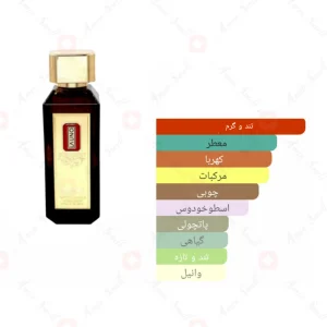 لا اونو میلیون رویال Launo Million Royal