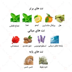 ادکلن 110 دیگریز امپر | Emper 110 Degrees