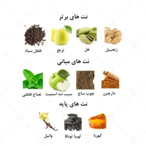 ادکلن بندیت پور هوم امپر | Bandit Pour Homme Emper