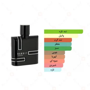 ادکلن بندیت پور هوم امپر | Bandit Pour Homme Emper
