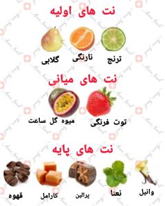 ARMAF - Signature True آرماف سیگنیچر ترو