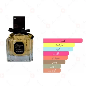 Fragrance_World_Flora_By_Flora_فلورا_بای_فلورا