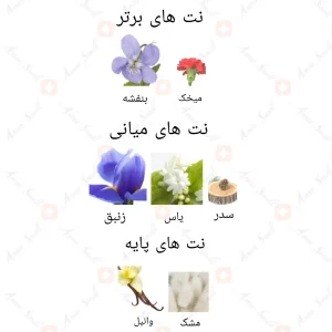 Spray bahar al gharam_اسپری بهار الغرام(2)