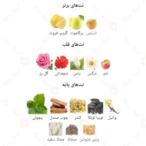 change_de_canal_eau_dor_ادکلن_چنج_دی_کانال_نویر