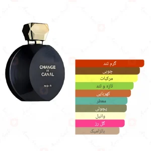 change_de_canal_eau_dor_ادکلن_چنج_دی_کانال_نویر