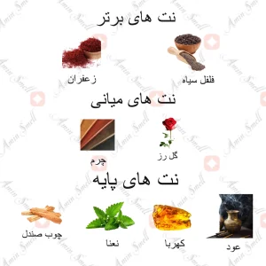 ard al zaafran fakhar al oud_فخر العود