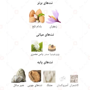 ادکلن اونیرو رژ Fragrance World Oniro Rouge