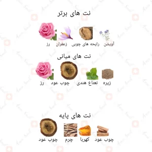 ادکلن_الحر_سو_وحشی_ارض_الزعفران_al_hur_so_wild_ard_al_zaafaran1