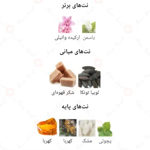 ادکلن_الیسیا_وانیلا_فرگرانس_ورد_Elysia_Vanilla