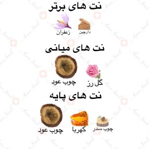 ادکلن_امیرات_القلوب_ارض_زعفران_ameerat_al_quloob_ard_al_zaafaran