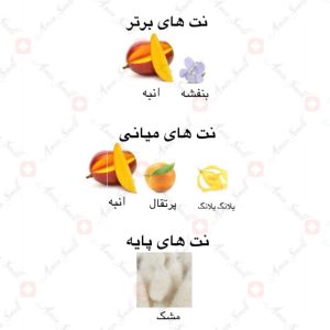 ادکلن_انبه_ارض_زعفرانSpray_Mango_ard_al_zaafaran2