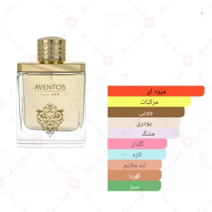 ادکلن_اونتوس_فورهر_Fragrance_World_Aventos_For_Her