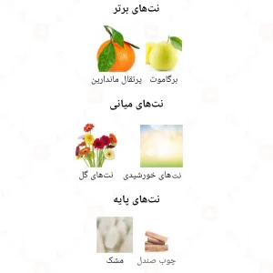 ادکلن_باراکات_اکوا_ایوم_Barakkat_Aqua_Aevum