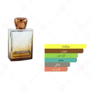 ادکلن_تری_دیمنشن_Three_Dimension_Fragrance_World