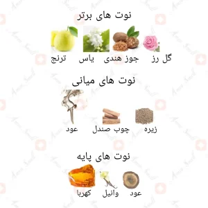 ادکلن_تفاخر_ارض_الزعفران_tafakhar_ard_al_zaafaran2